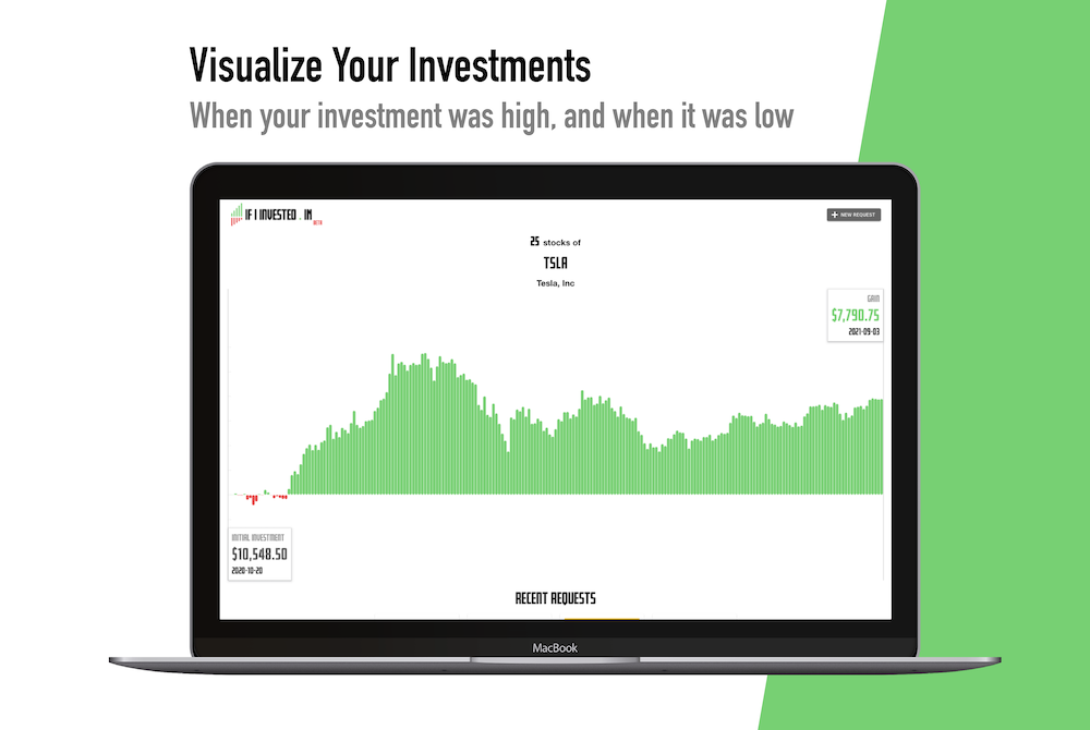 Visualize your investment in If I Invested In App
